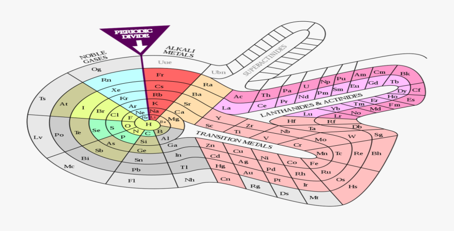 Theodor Benfey's Spiral Table, Transparent Clipart
