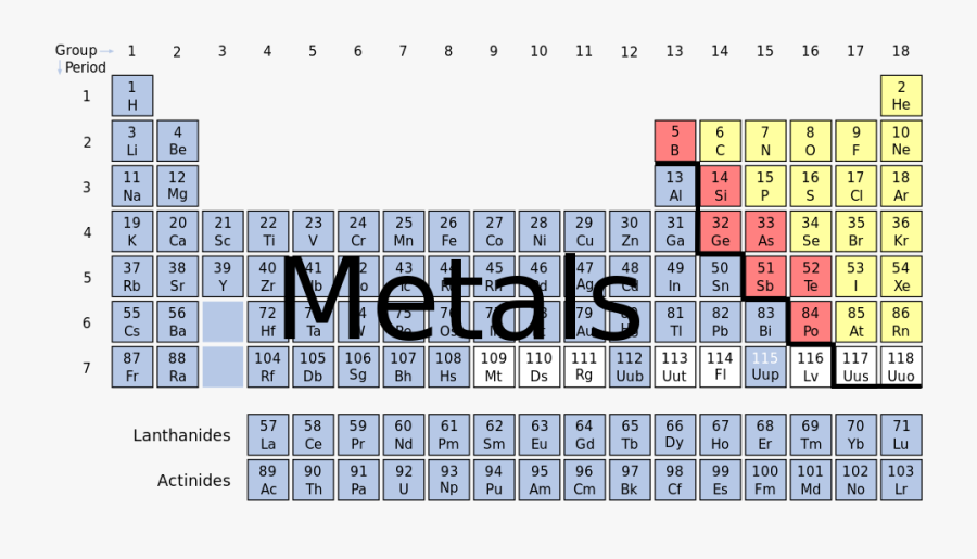 Periodic Table - Metals And Non Metals In The Periodic Table, Transparent Clipart