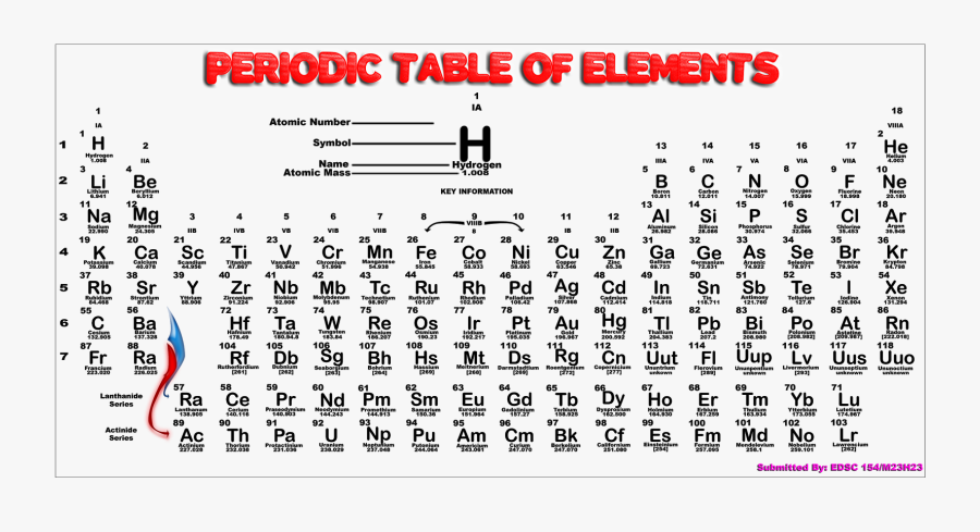 Periodic Table Black And White Hd, Transparent Clipart