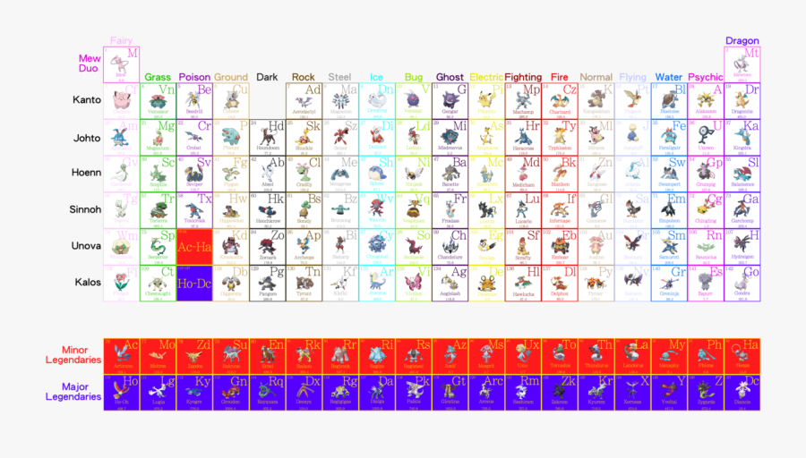 Periodic Table By Smartluxray - Kanto Pokemon Periodic Table, Transparent Clipart