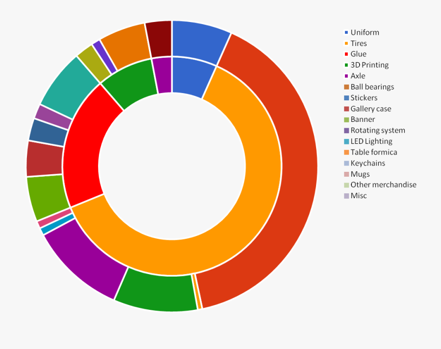 Accurate Ovulation Calculator Clipart , Png Download - Australia's Exports, Transparent Clipart