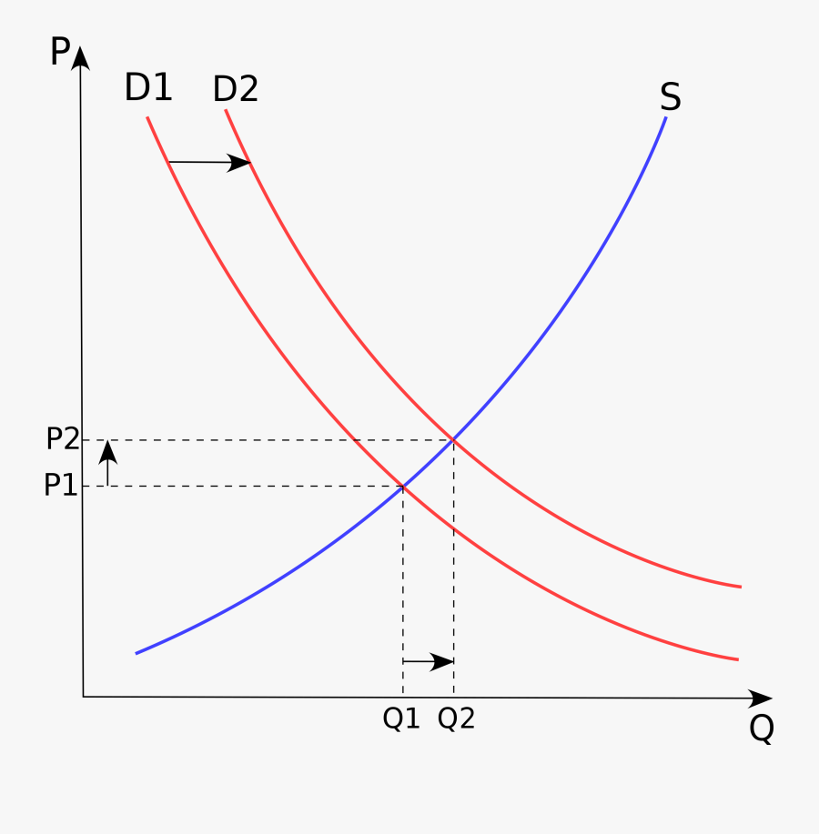 The Post Courier Newspaper Png - Supply And Demand Curve, Transparent Clipart