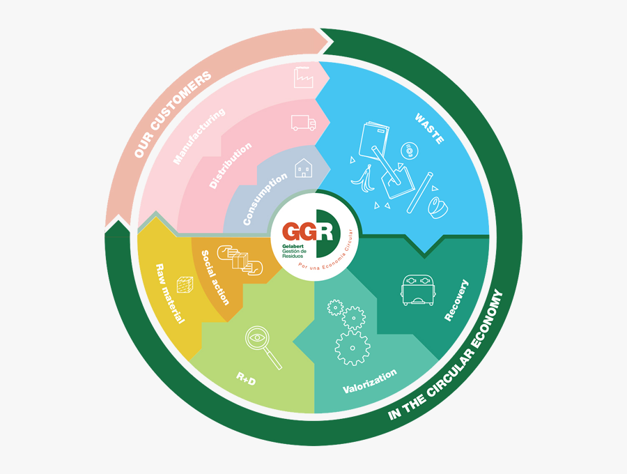 Economy Clipart Economic System - Productos Finales Del Metabolismo, Transparent Clipart