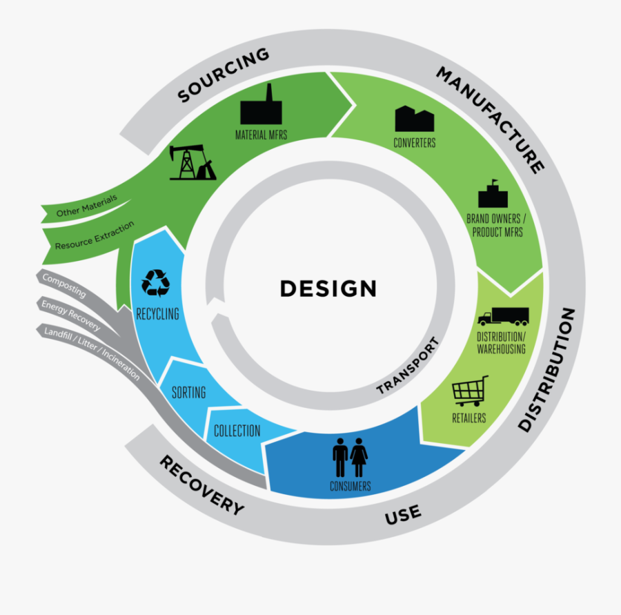Circular Economy Model, Transparent Clipart