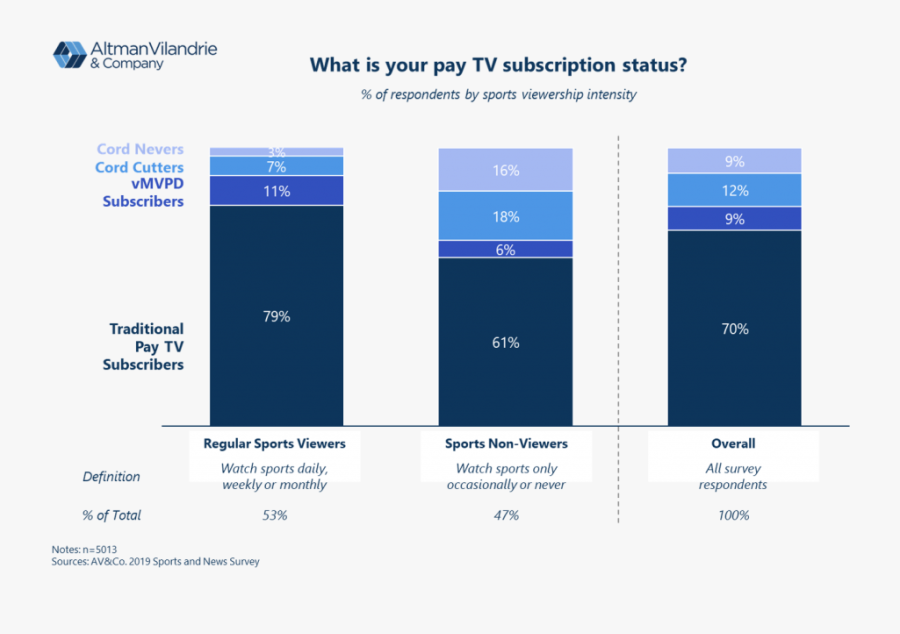 Altman Vilandrie, Transparent Clipart
