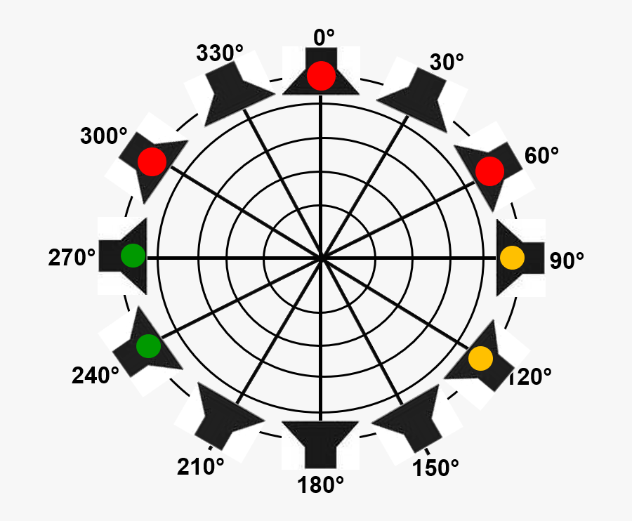 Circle, Transparent Clipart