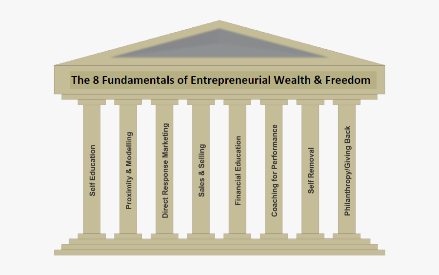 Transparent Roman Pillars Png - Column, Transparent Clipart
