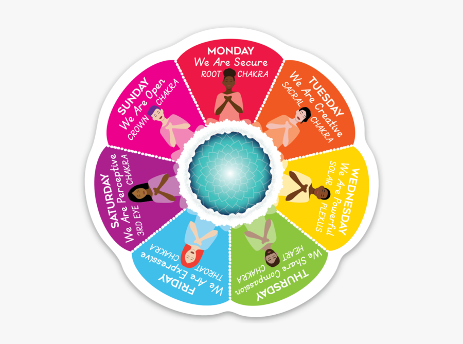 Circle, Transparent Clipart