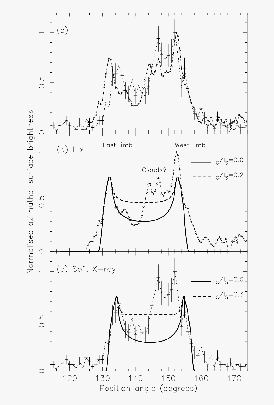 Diagram, Transparent Clipart