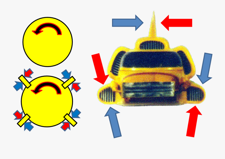Diagram Illustrating Forces, Transparent Clipart
