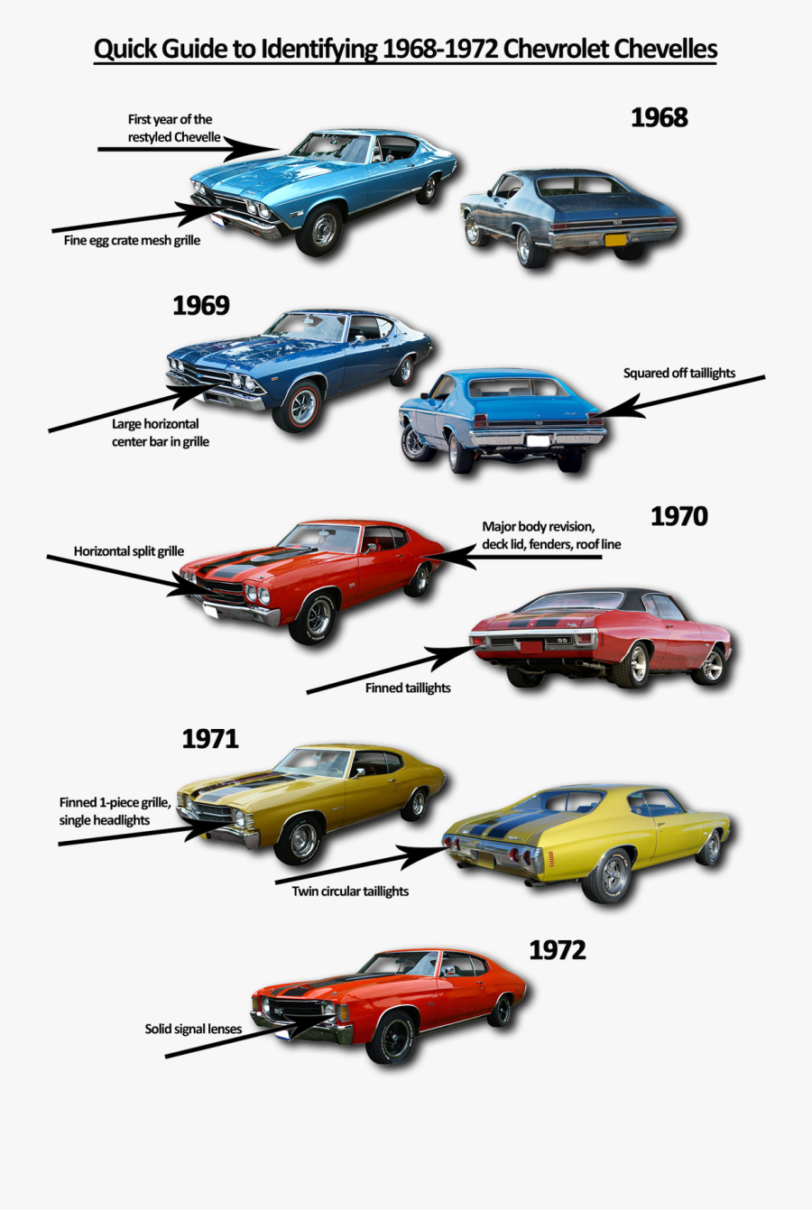 Chevy Drawing Chevelle Ss - American Muscle Cars With Single Headlight, Transparent Clipart