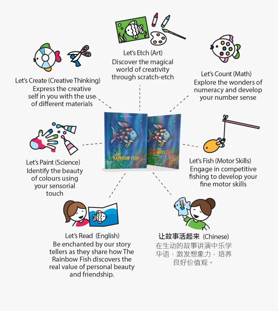 Transparent Real Rainbow Png - Cartoon, Transparent Clipart