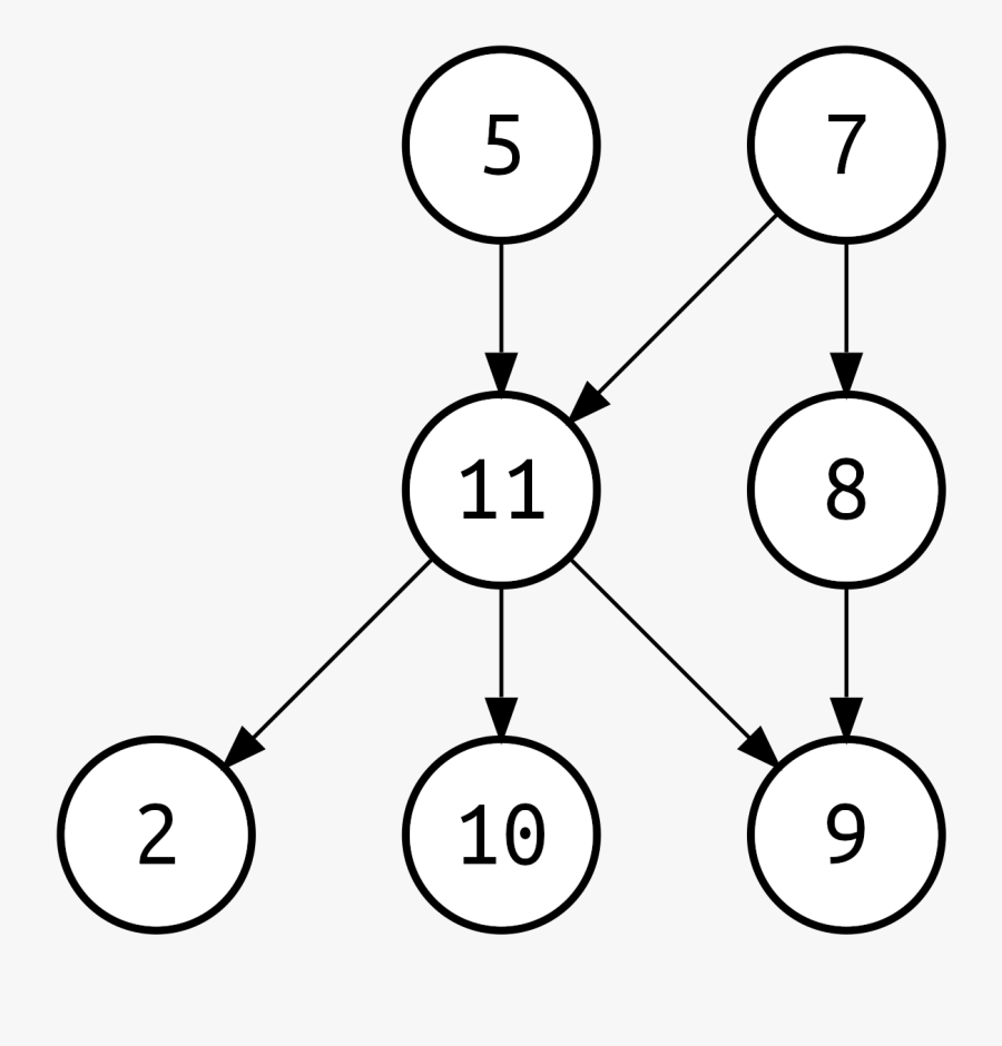Graph Drawing Black And White - Directed Acyclic Graph In Sas, Transparent Clipart