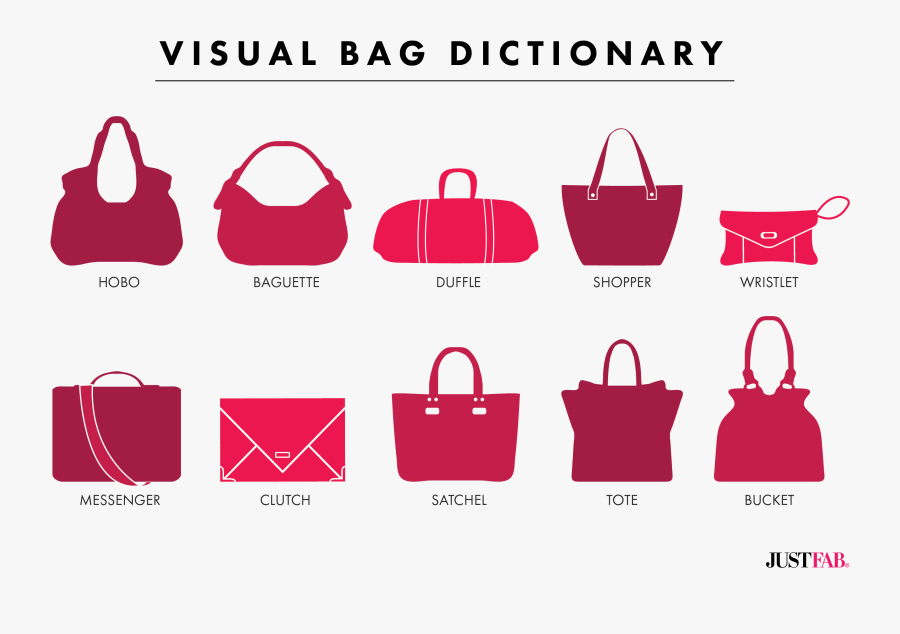 Clip Art A Handbag Glossary Quaint - Handbag Styles, Transparent Clipart