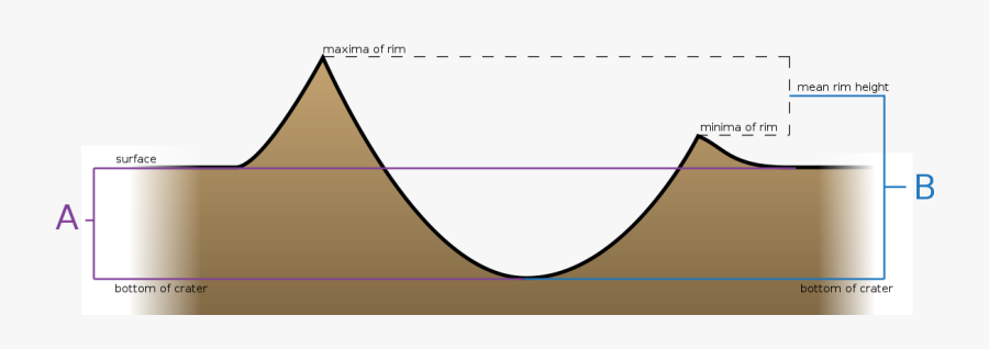 Rim Of A Crater, Transparent Clipart