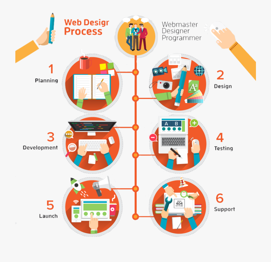 Responsive Web Design Clipart Png - Web Design Problems Infographics, Transparent Clipart