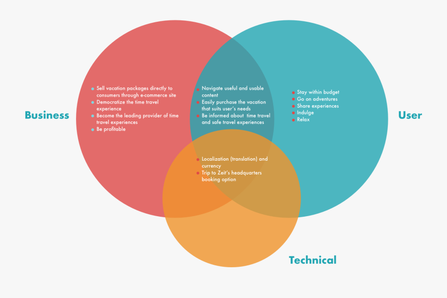 Zeit Time Travel Goals - Circle, Transparent Clipart
