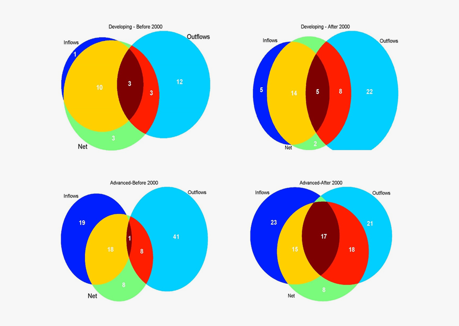 Circle, Transparent Clipart