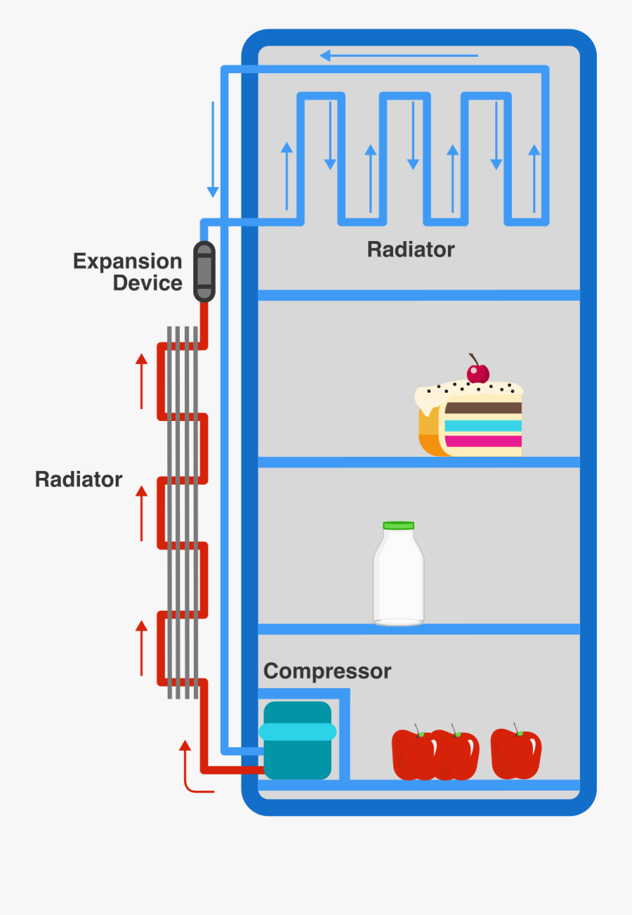 Png Transparent Stock Fridge Clipart Refigerator - Does A Refrigeratorwork, Transparent Clipart