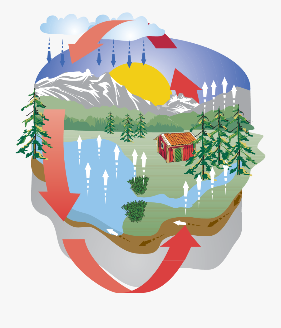 Service Systems, Transparent Clipart