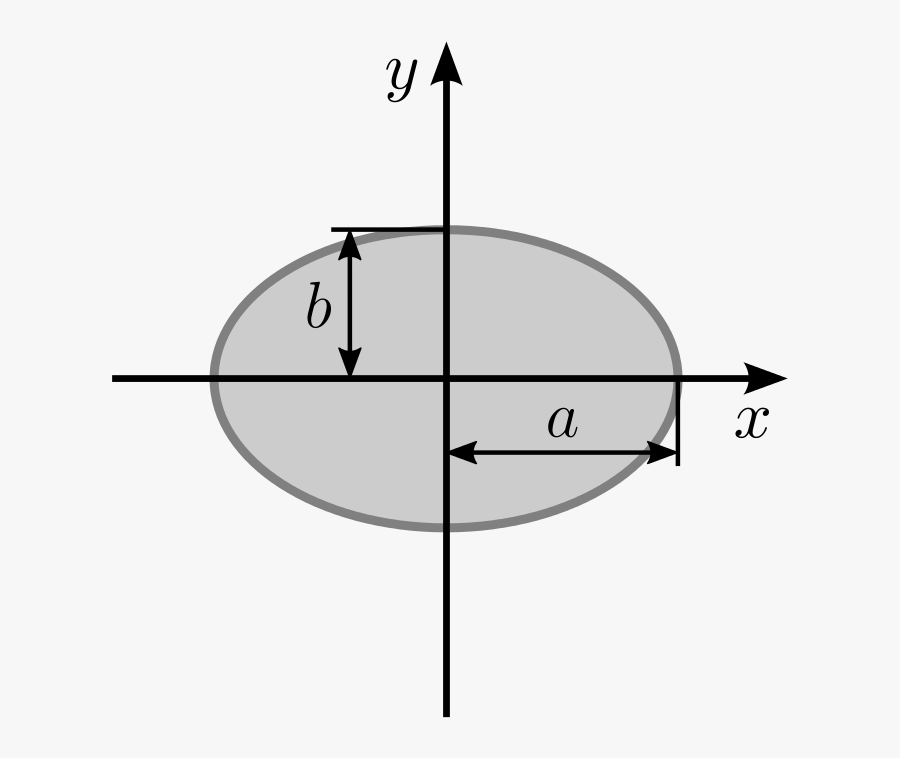 First Moment Area For Hollow Circular, Transparent Clipart
