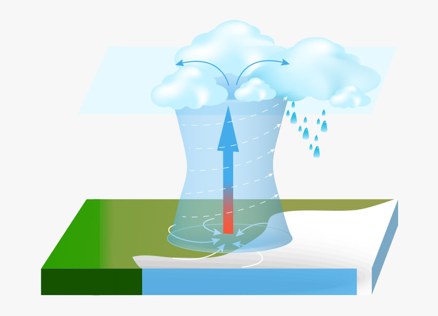 Hurricane Activity In St - Illustration, Transparent Clipart