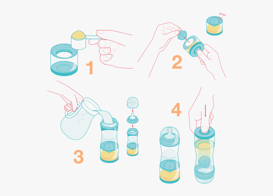 Fuelbaby Formula Bottle Instructions - Millenium Development Goal 4, Transparent Clipart