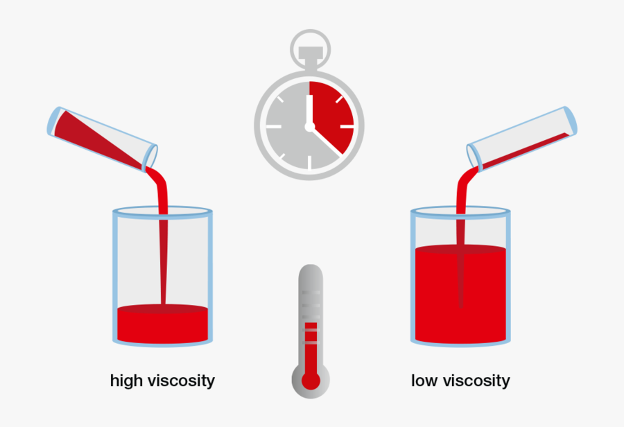 Transparent Slowly Clipart - Viscosity Clipart, Transparent Clipart