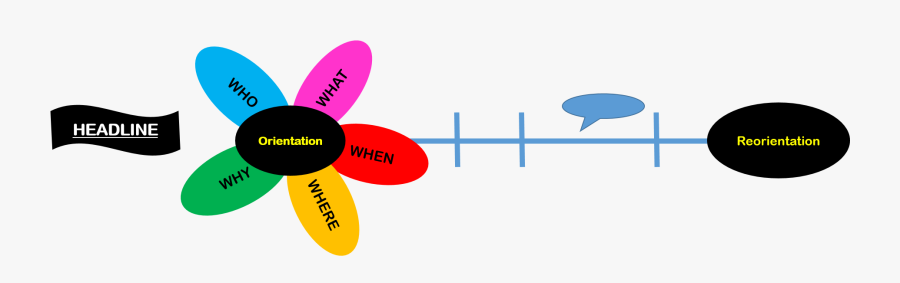 Planning A Newspaper Article, Transparent Clipart