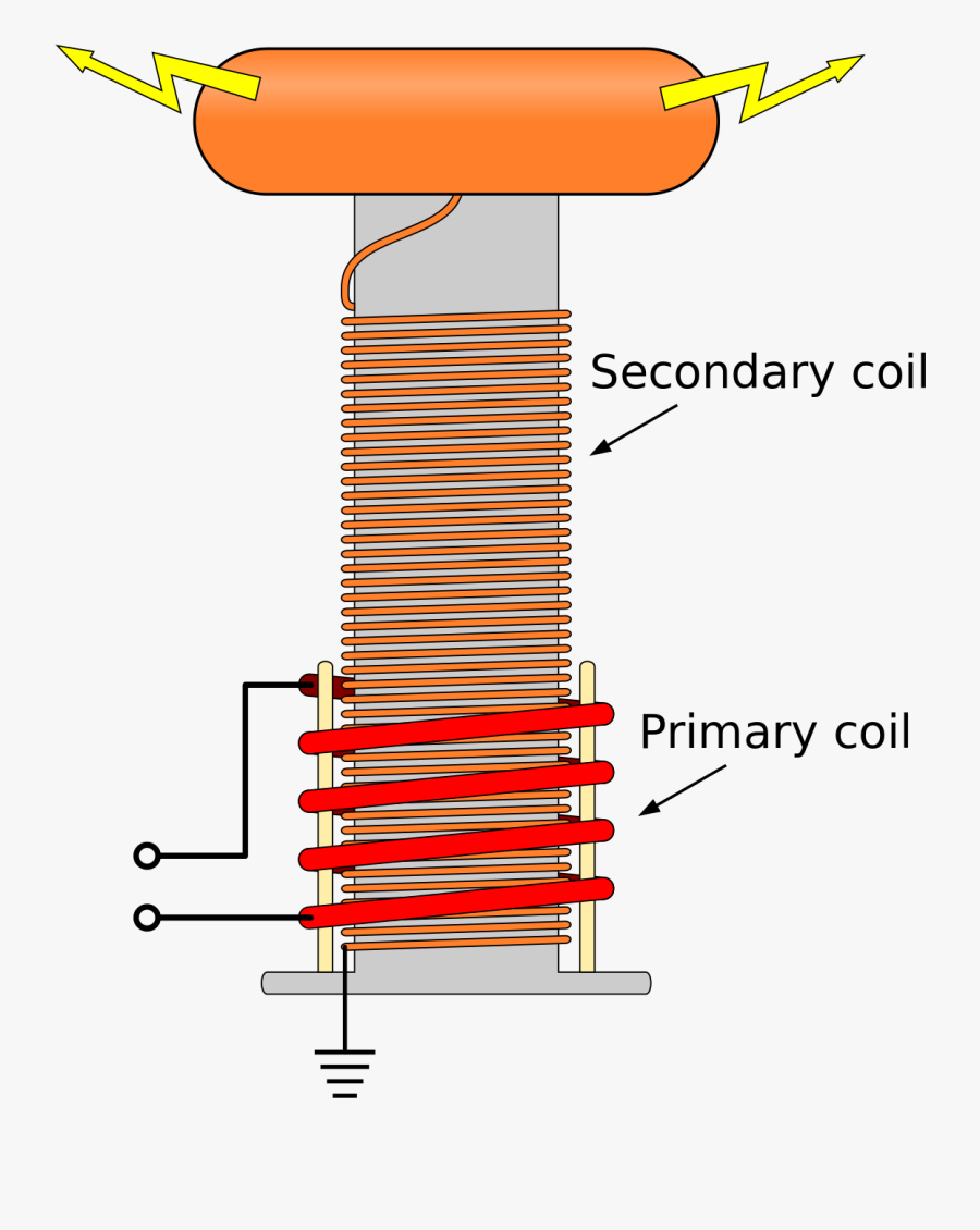 Secondary And Primary Coil , Free Transparent Clipart ClipartKey