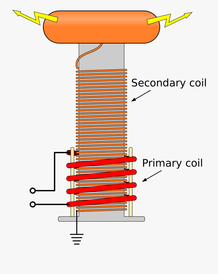Secondary And Primary Coil, Transparent Clipart