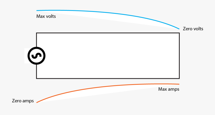 Half Wave Standing Wave Pattern On A 1/4 Wave Shorted, Transparent Clipart