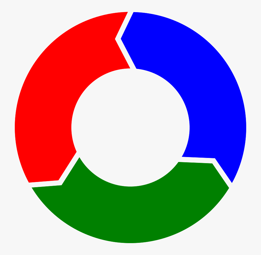 Rgb Circle Arrows - Three Arrows In Circle, Transparent Clipart