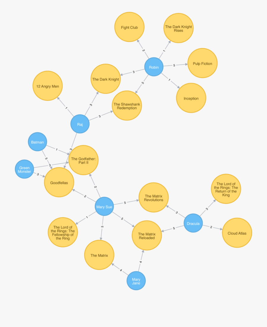 Transparent React Clipart - Circle, Transparent Clipart