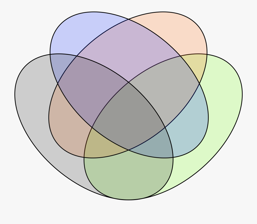 venn-diagram-4-circles-template