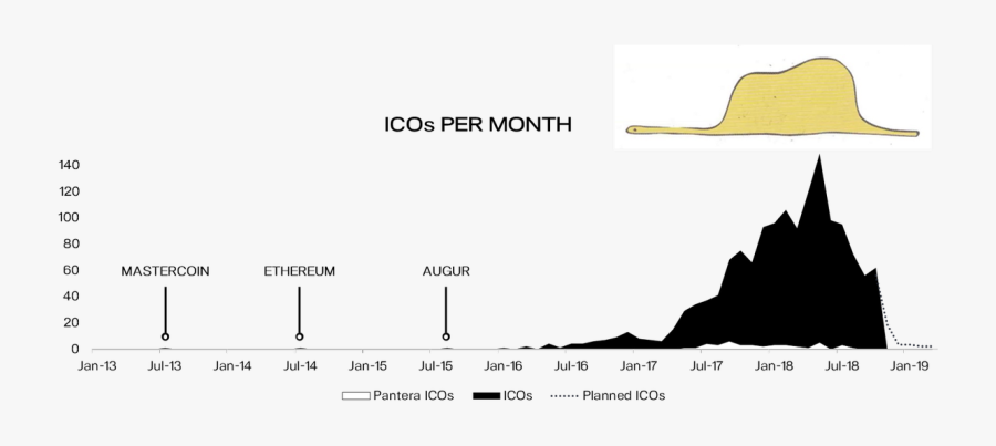 Diagram, Transparent Clipart