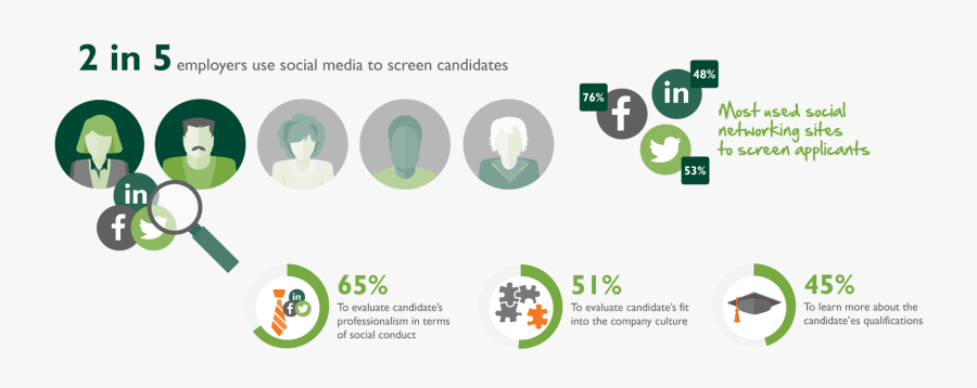 Picture1 - Social Media Being Used For Background Checks, Transparent Clipart
