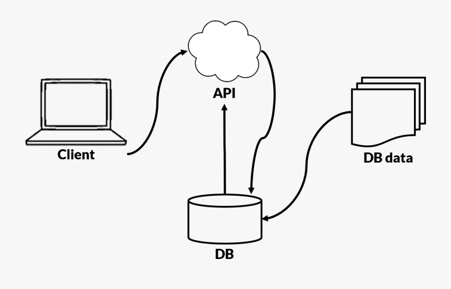 Osmosis Drawing Action Transparent Png Clipart Free - Cartoon, Transparent Clipart