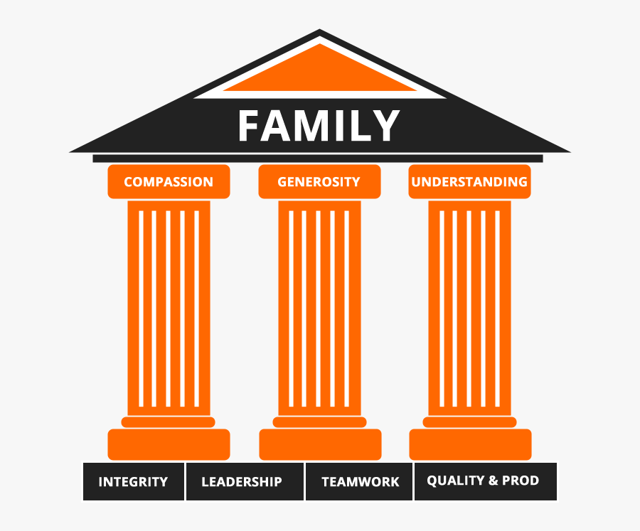 Column Clipart Three Pillar - Sign, Transparent Clipart