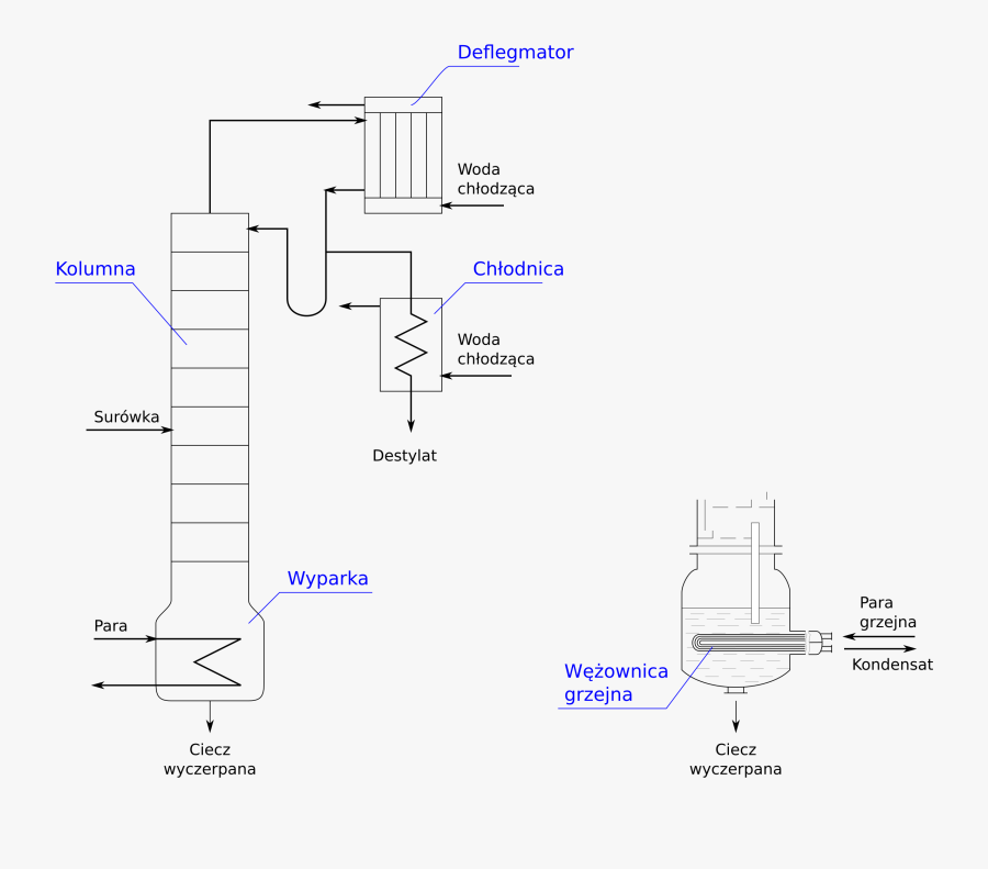 Distillation Column Clip Arts - Distillation Column Clip Art, Transparent Clipart