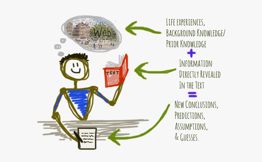 Jpg Free Making Inferences Assignment The - Cartoon, Transparent Clipart