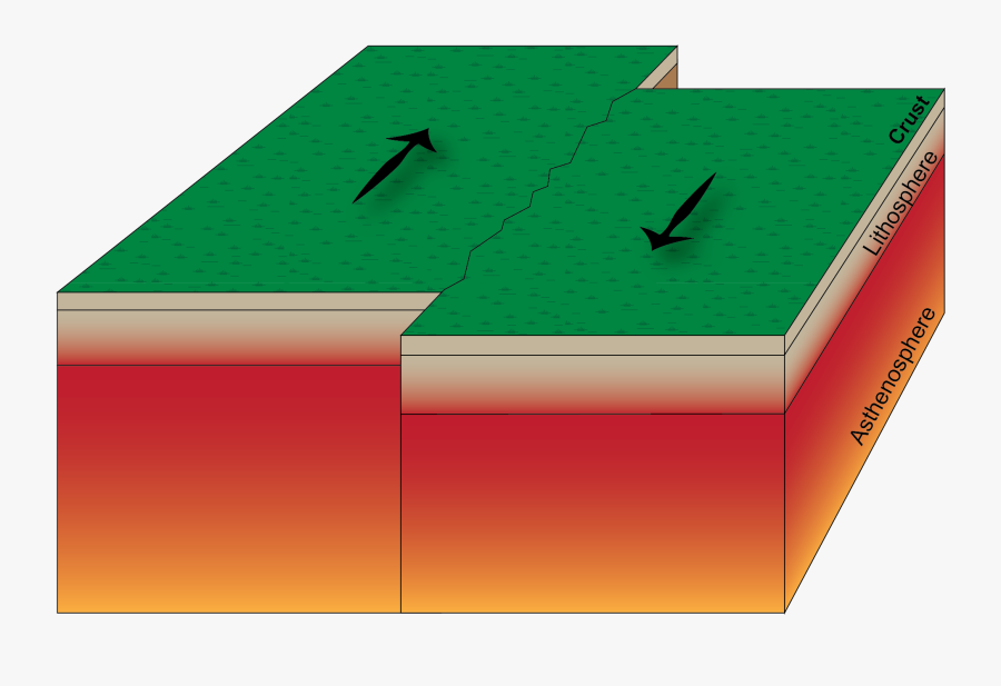 Ak Tect P Transform New Of Maps Transform Plate Boundary - Transform Plate Boundaries Clipart, Transparent Clipart