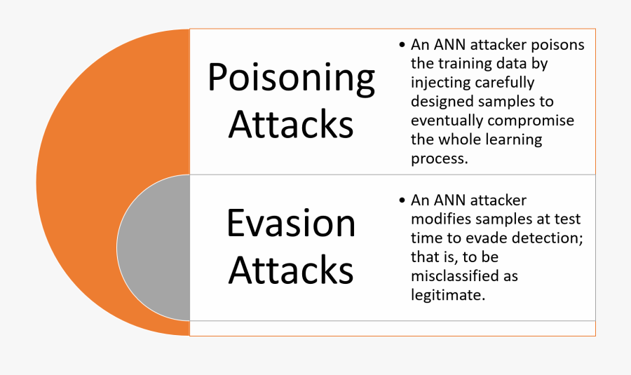 Machine Learning Adversarial Robustness, Transparent Clipart