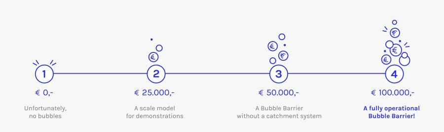 Circle, Transparent Clipart