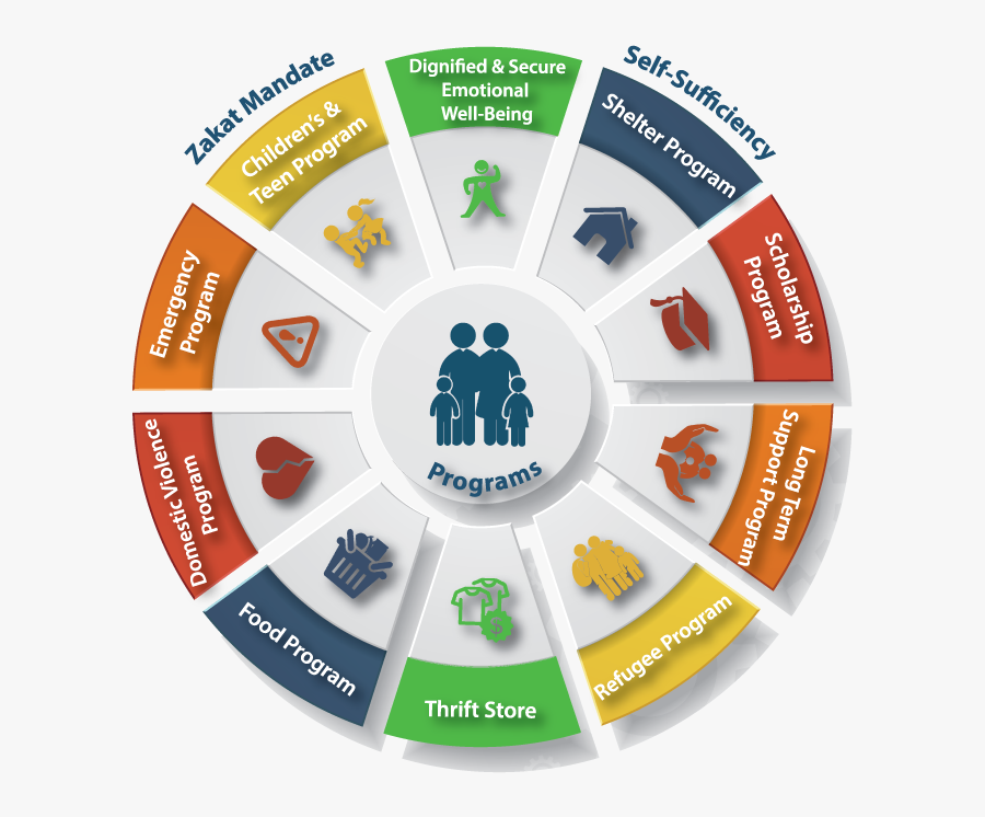 Circle, Transparent Clipart