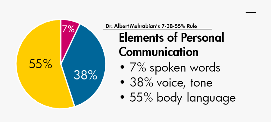 Communication Clipart Verbal Communication - 7 38 55, Transparent Clipart
