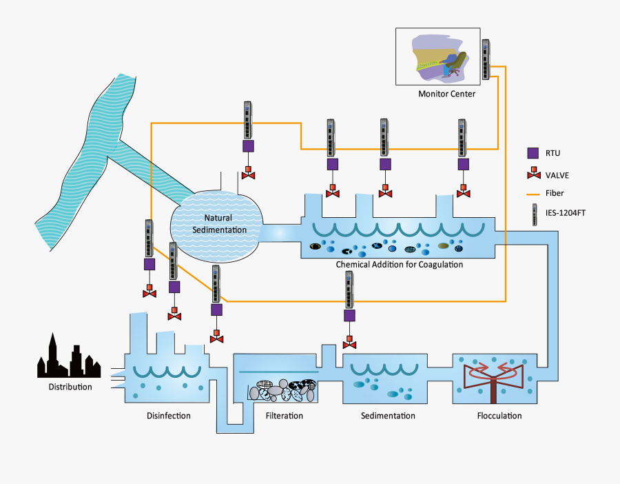 Transparent Water Plant Png - Water Treatment Scheme, Transparent Clipart