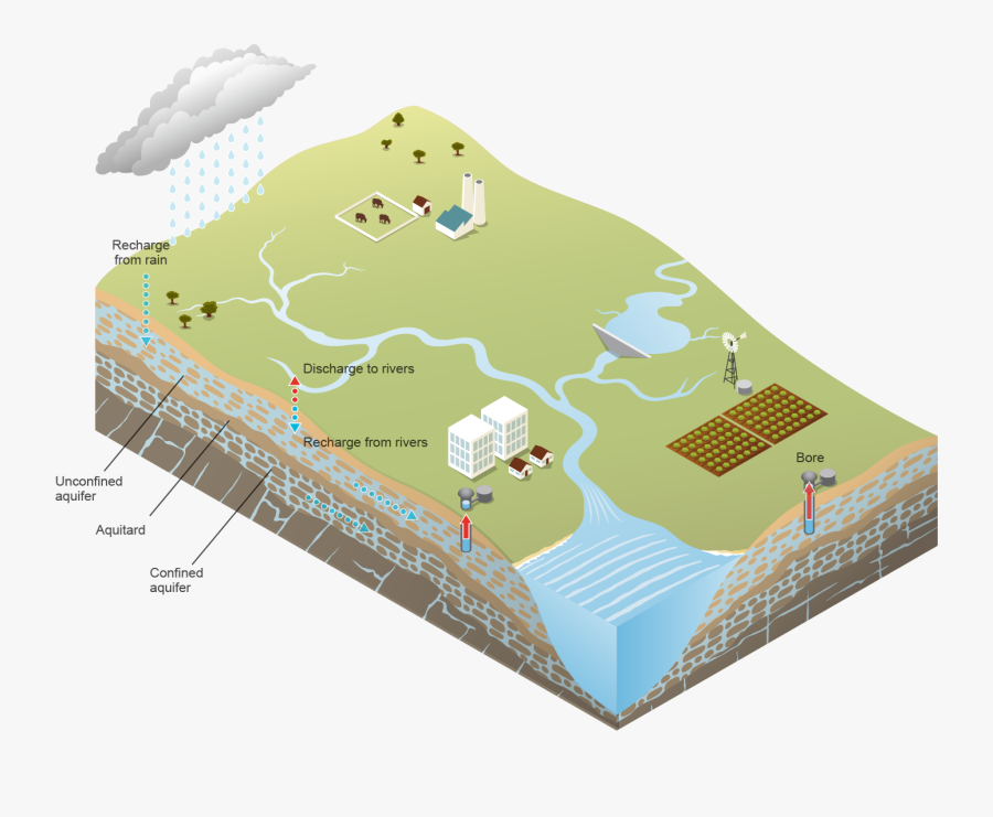 Water Supply System Diagram, Transparent Clipart