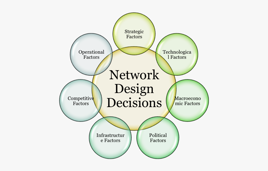 Network Clipart Distribution Network - Techniques Of Scientific Management, Transparent Clipart