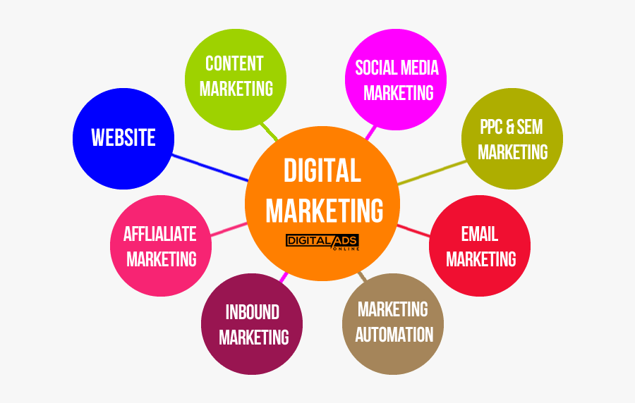 Digital Marketing Affiliate Marketing, Transparent Clipart